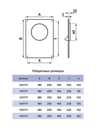 Площадка торцевая 180х250 D110 110ПТП ЭРА