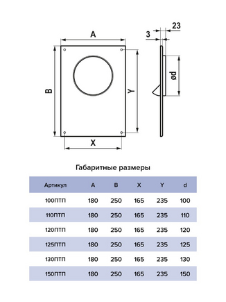 Площадка торцевая 180х250 D150 150ПТП ЭРА