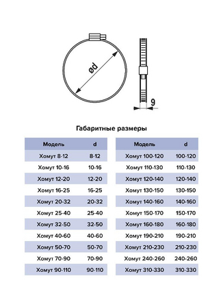 Хомут червячный 140-160 ЭРА