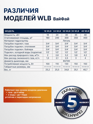 Котел настенный HUBERT AGB 40WLB