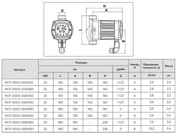 Насос циркуляционный ROMMER ERTI 25/6-130