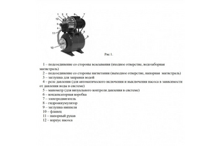 Насосная станция ХА111ALL BELAMOS
